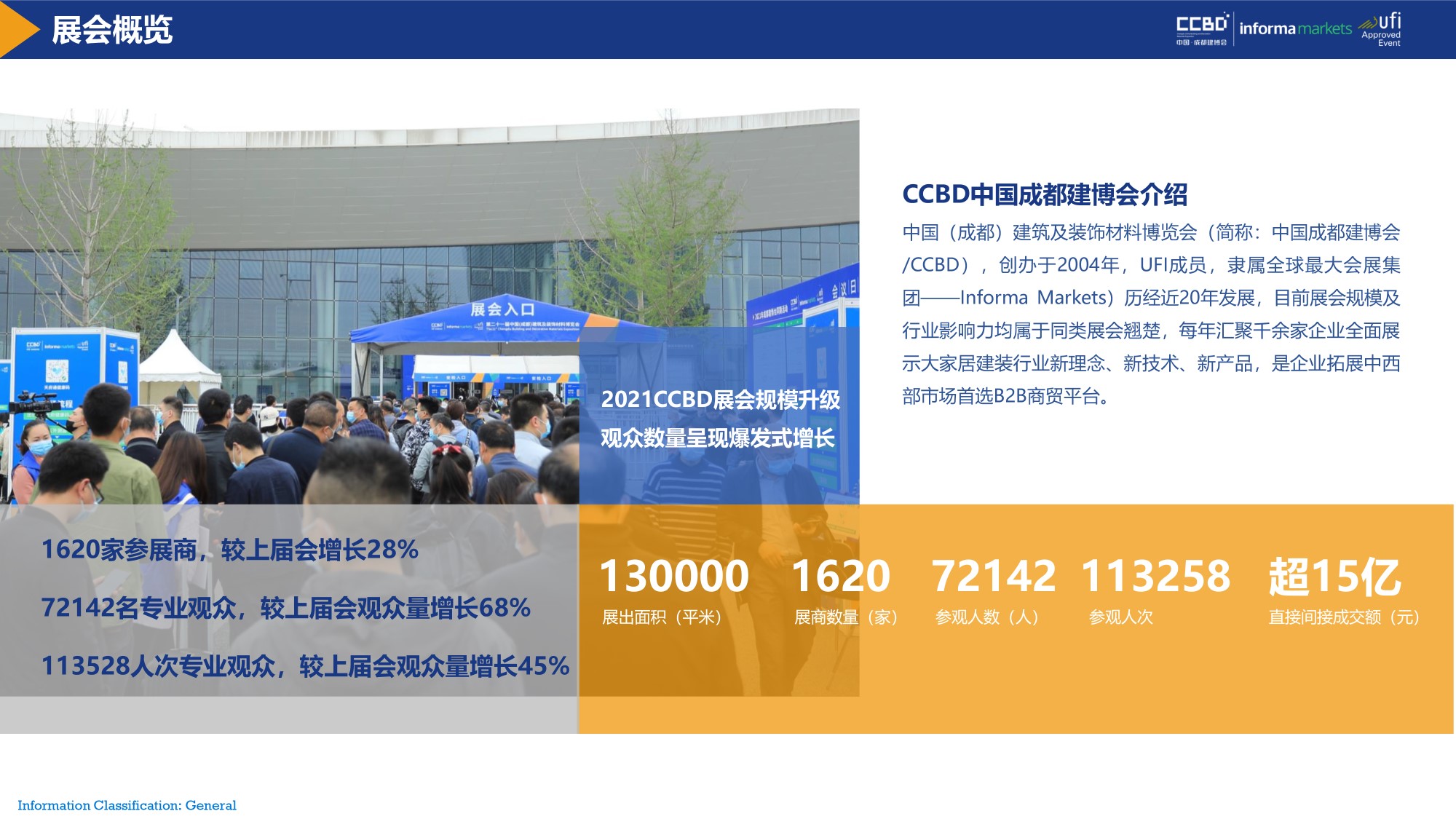 展后報(bào)告 | 再創(chuàng)新高！2021中國(guó)·成都建博會(huì)重磅數(shù)據(jù)公布(圖3)